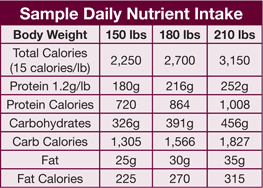 Dietitian In Chandigarh