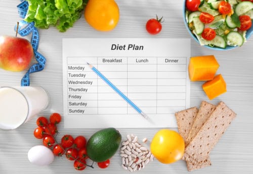 Reasons Why Short Term Diet Don’t Work