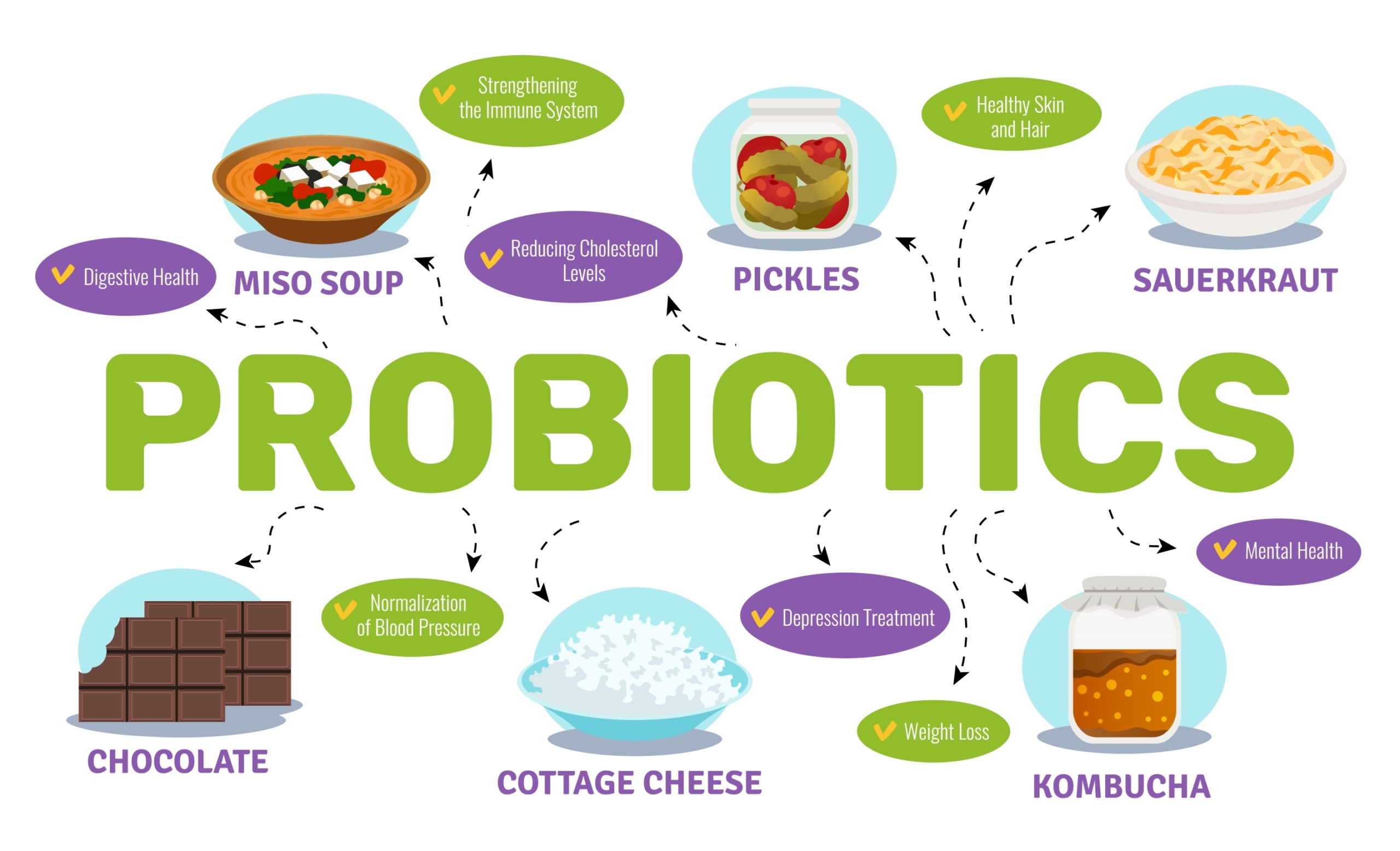 10 Health Benefits of Probiotics