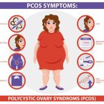 PCOS Diet Plan: What to Eat & What to Avoid