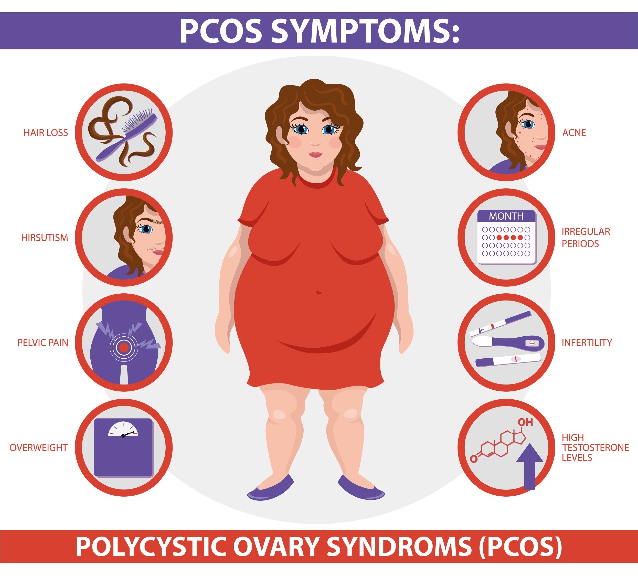 PCOS Diet Plan: What to Eat & What to Avoid